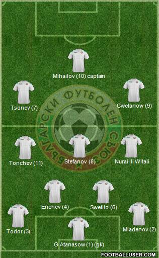 Bulgaria Formation 2012