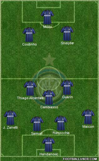 F.C. Internazionale Formation 2012