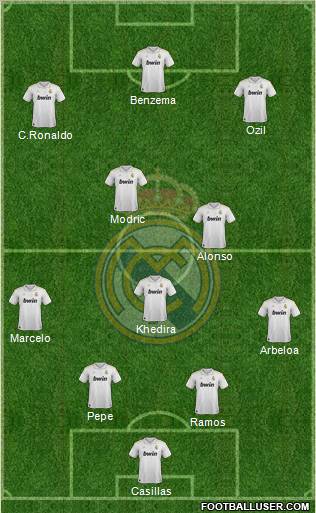 Real Madrid C.F. Formation 2012