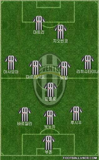 Juventus Formation 2012