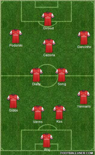 Arsenal Formation 2012