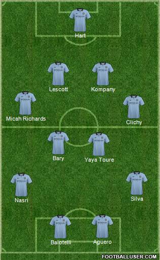 Manchester City Formation 2012
