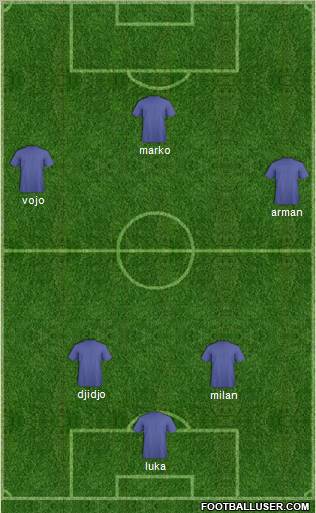 Dream Team Formation 2012