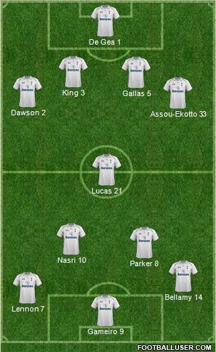 Tottenham Hotspur Formation 2012