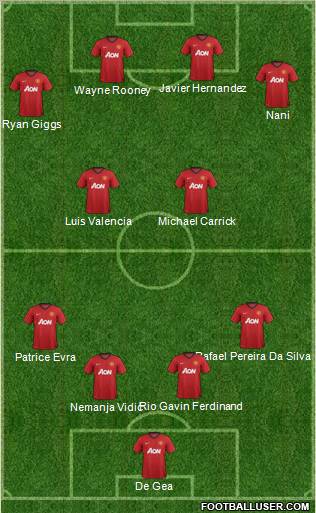 Manchester United Formation 2012