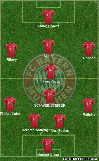 FC Bayern München Formation 2012