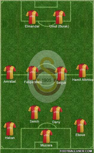 Galatasaray SK Formation 2012