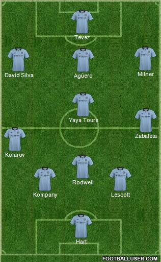 Manchester City Formation 2012