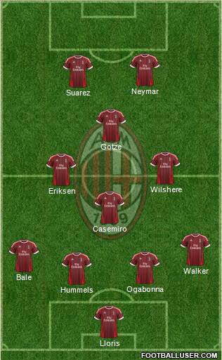 A.C. Milan Formation 2012
