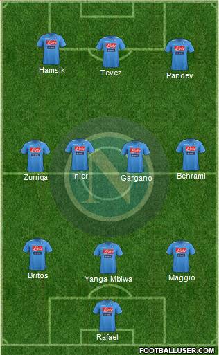 Napoli Formation 2012