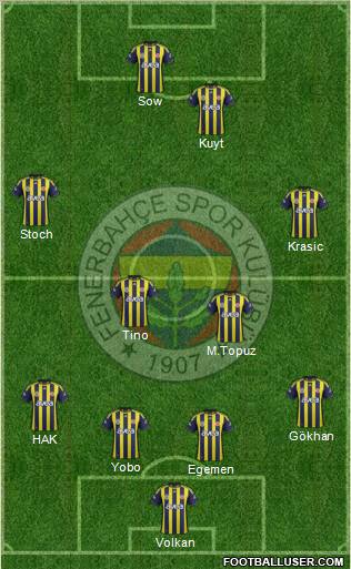 Fenerbahçe SK Formation 2012