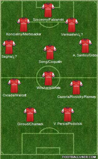 Arsenal Formation 2012