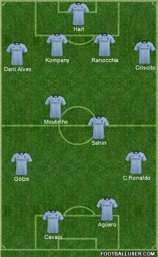 Manchester City Formation 2012
