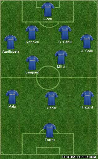 Chelsea Formation 2012
