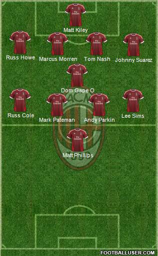 A.C. Milan Formation 2012
