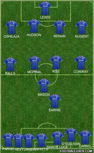 Cardiff City Formation 2012