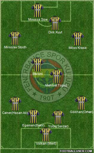 Fenerbahçe SK Formation 2012