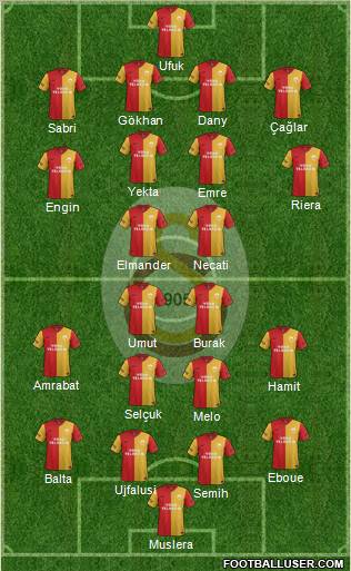 Galatasaray SK Formation 2012
