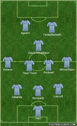 Manchester City Formation 2012