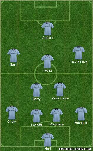 Manchester City Formation 2012