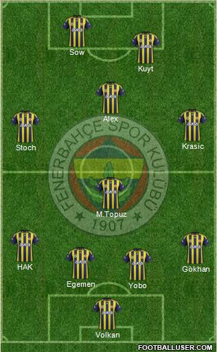Fenerbahçe SK Formation 2012