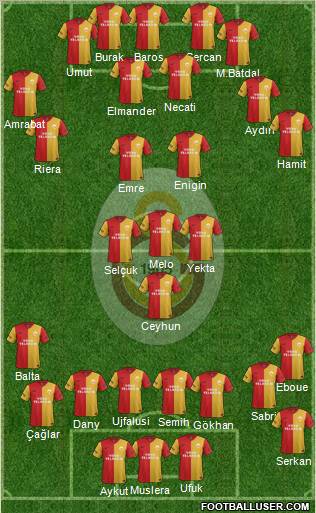 Galatasaray SK Formation 2012