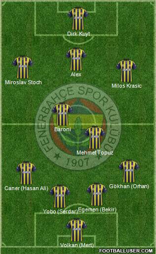 Fenerbahçe SK Formation 2012
