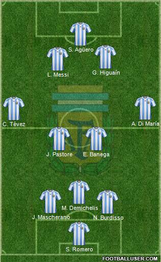 Argentina Formation 2012