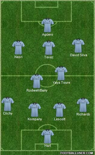 Manchester City Formation 2012