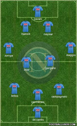 Napoli Formation 2012