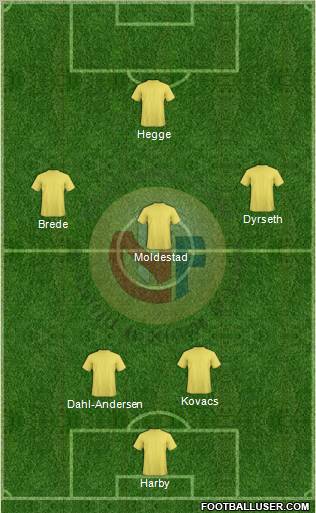 Norway Formation 2012