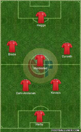 Norway Formation 2012