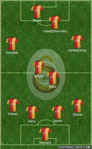 Galatasaray SK Formation 2012