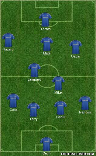 Chelsea Formation 2012