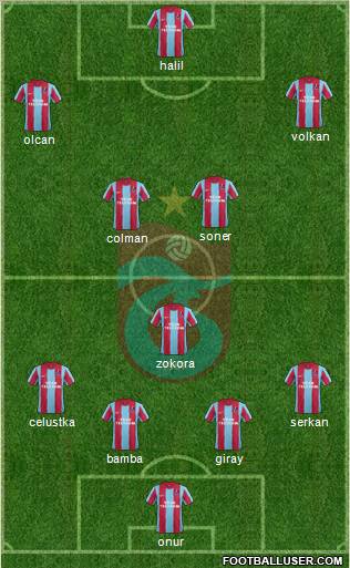 Trabzonspor Formation 2012