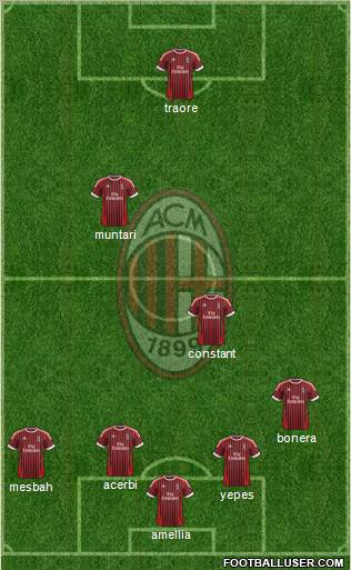 A.C. Milan Formation 2012