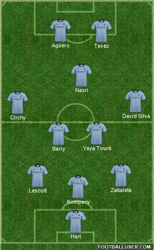 Manchester City Formation 2012