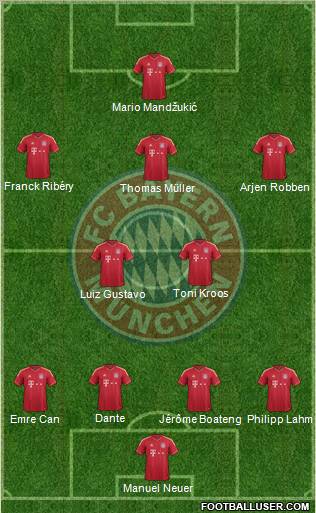 FC Bayern München Formation 2012
