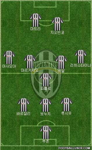 Juventus Formation 2012