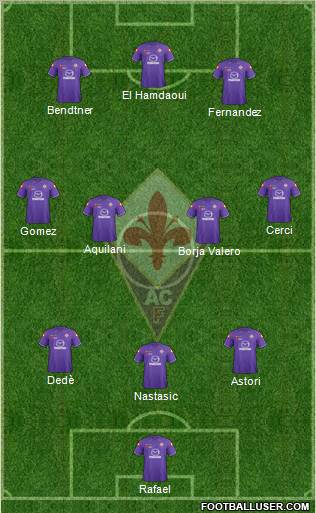 Fiorentina Formation 2012
