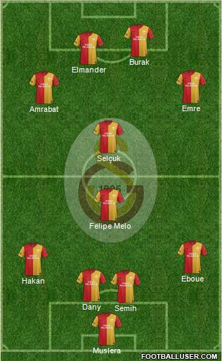 Galatasaray SK Formation 2012