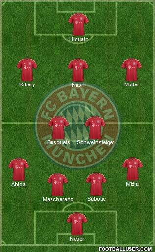 FC Bayern München Formation 2012