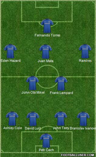 Chelsea Formation 2012