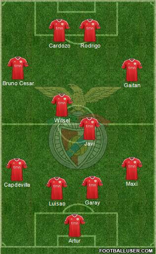 Sport Lisboa e Benfica - SAD Formation 2012