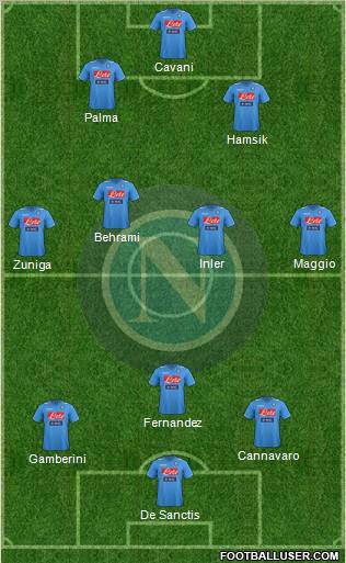 Napoli Formation 2012