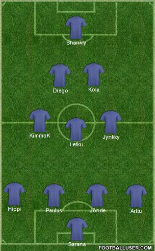Championship Manager Team Formation 2012