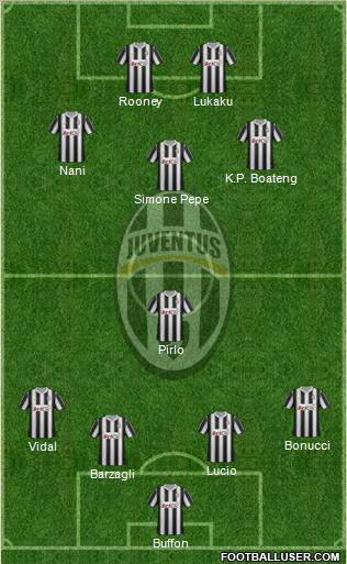 Juventus Formation 2012