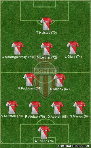 AS Monaco FC Formation 2012