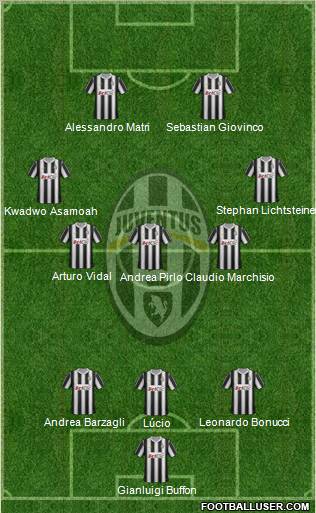 Juventus Formation 2012