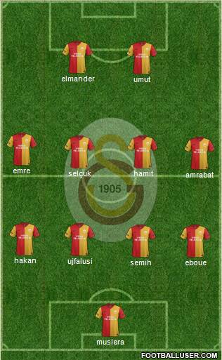 Galatasaray SK Formation 2012